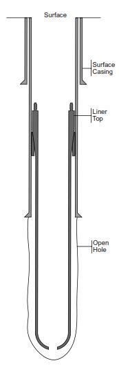 Casing Liner Definitions, Types & Application .